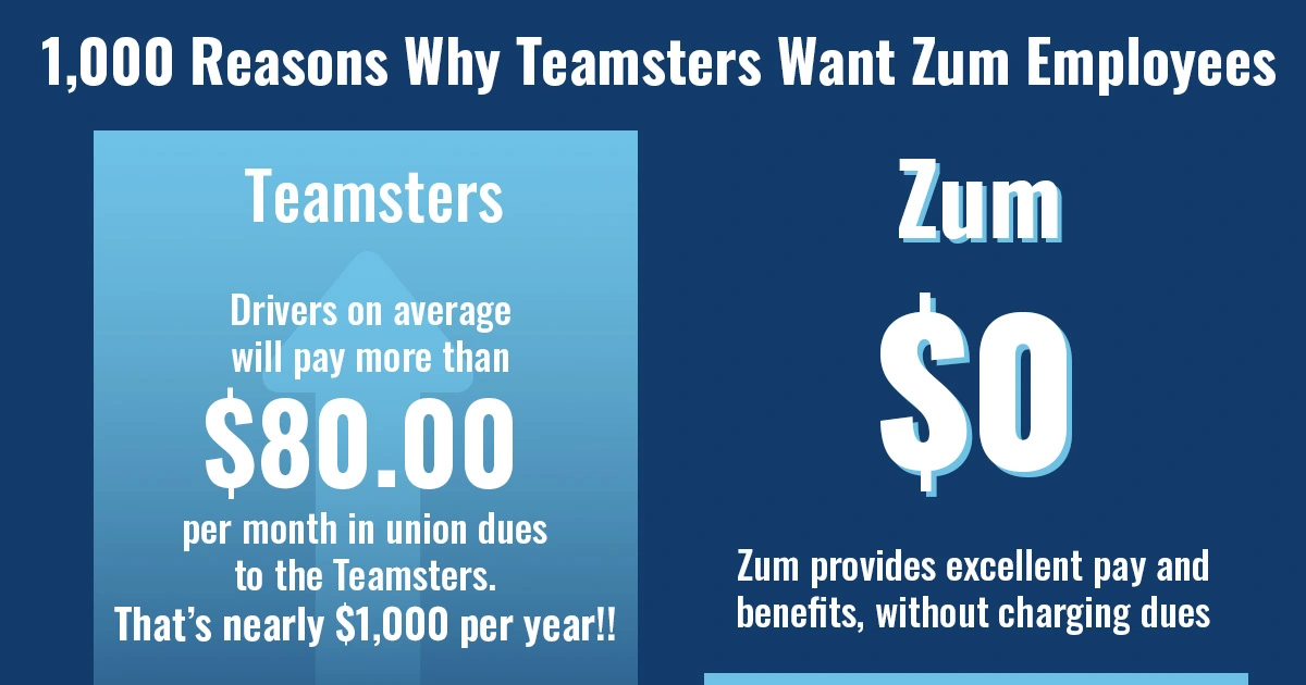 1,000 Reasons Why Teamsters Want Zum Employees