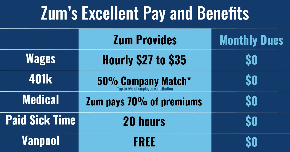 Zum's Excellent Pay and Benefits